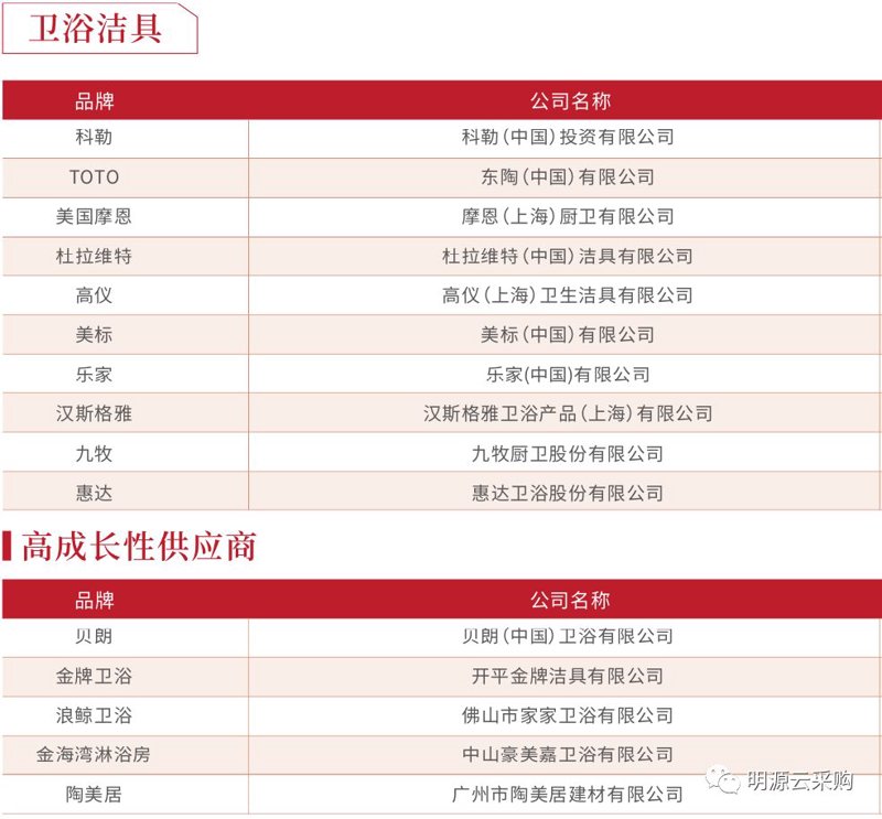 上海卫浴洁具采购全攻略：从马桶品牌到酒店卫浴工程的批发选型指南